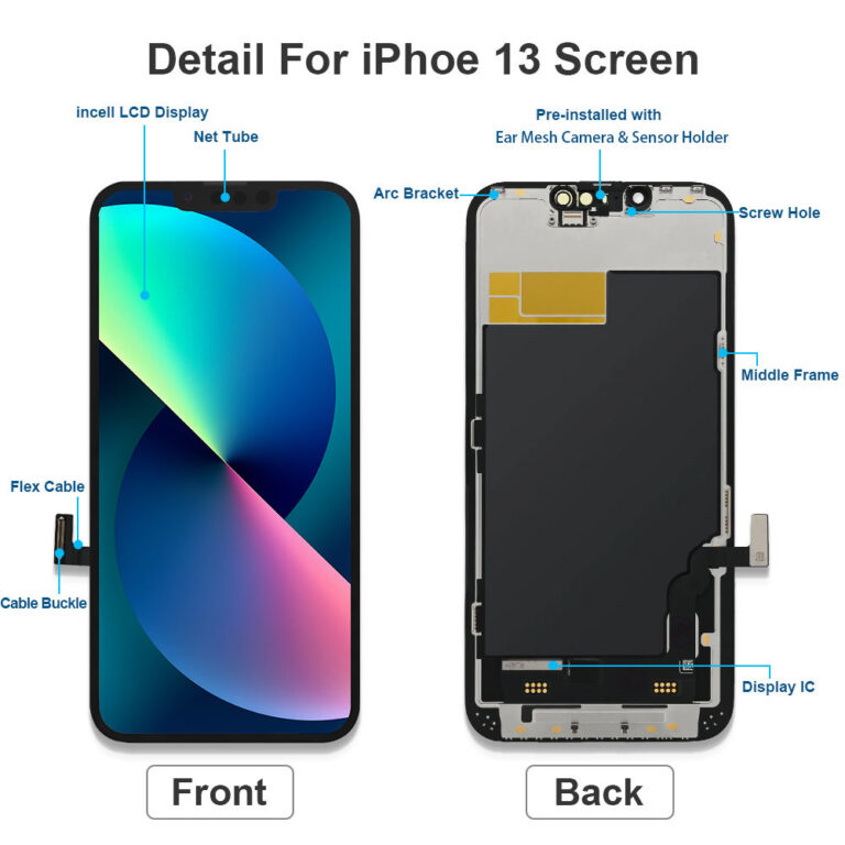 The Top INCELL Brands for iPhone Screen Replacements