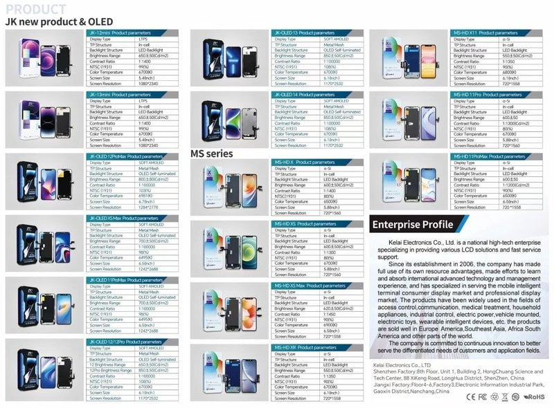 iPhone screen sourcing by market US EU Australia Latin America iPhone screen brand market fit guide for wholesale buyers